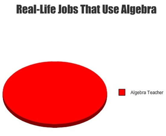 real-life-jobs-that-use-algebra-bro-j-simpson